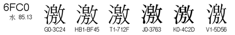 U+6FC0